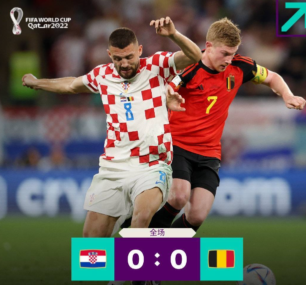 Read more about the article Belgien 0-0 Kroatien missede knockout runden